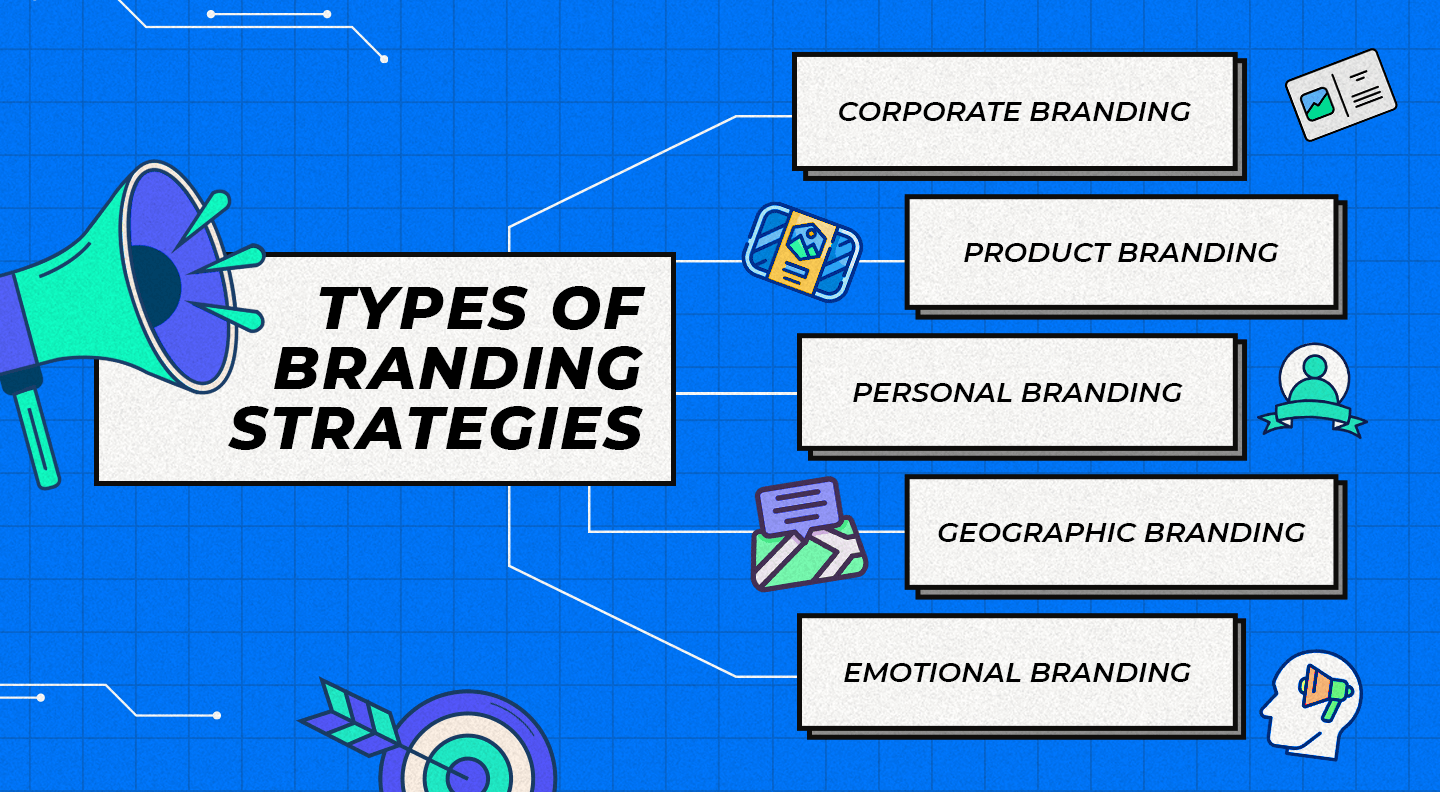 Types of Branding Strategies