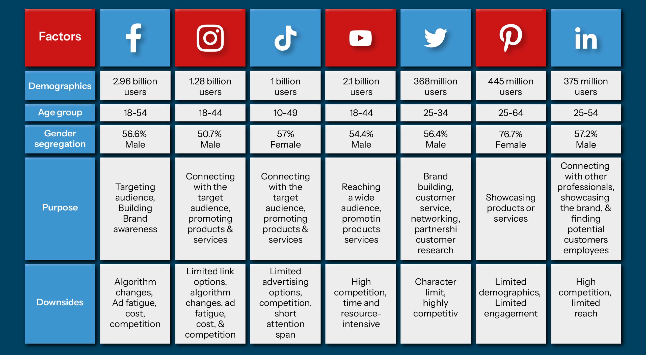 How to Choose a Suitable Social Media Platform